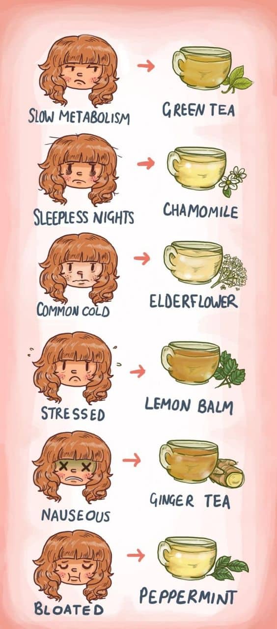 Teas for any sickness